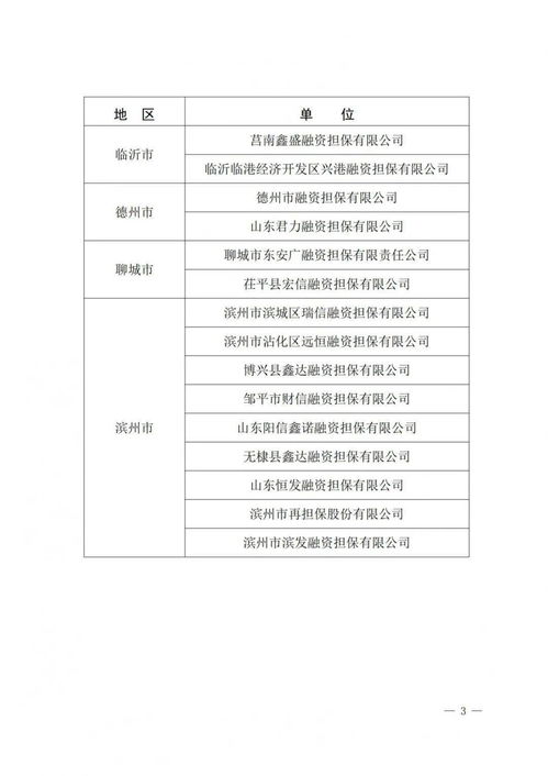 山東確定首批政府性融資擔保機構名單，強化融資性擔保服務