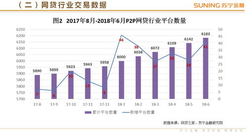 2018年第二季度互聯網金融行業報告 股權融資活躍度提升，P2P與支付市場趨穩